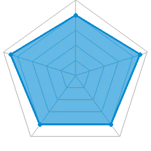 競艇トレジャーハンターの評価レーダーチャート