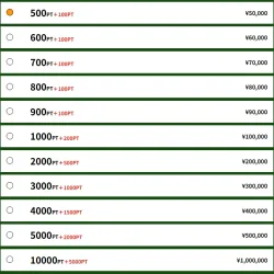 銀行振込を使うとボーナスポイントが付与