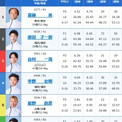 2026年2月23日宮島4Rの出走表
