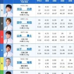 2026年2月24日住之江7R出走表