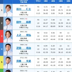 2026年2月24日桐生9R出走表