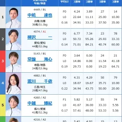 2025年11月21日宮島7Rの出走表