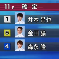 2025年11月22日芦屋11R結果