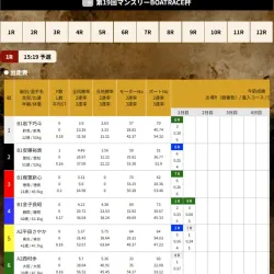 サイト内で確認可能な出走表