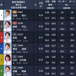 無料予想の出走表