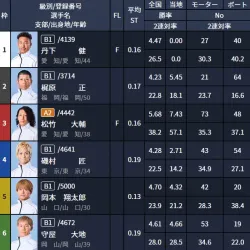 ナイトハント1レース目の出走表