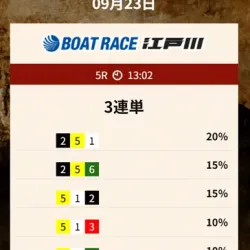 コロガシ1レース目の買い目