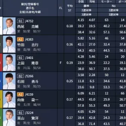 コロガシ1レース目の出走表