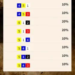 コロガシ2レース目の買い目