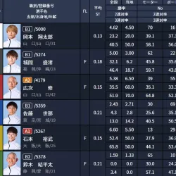 コロガシ2レース目の出走表