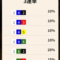 コロガシ1レース目の買い目