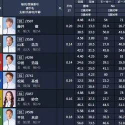 コロガシ1レース目の出走表