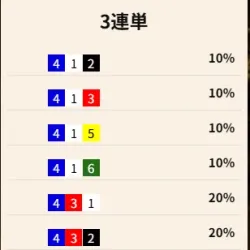 コロガシ2レース目の買い目