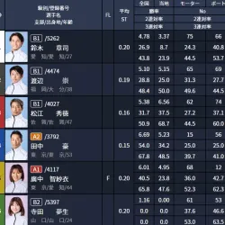 コロガシ2レース目の出走表