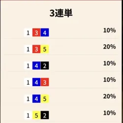 ナイトハント2レース目の買い目