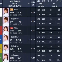 ナイトハント2レース目の出走表