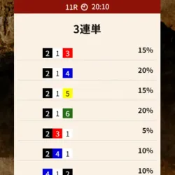 「サファイア」2025年10月5日蒲郡11R予想