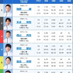 2025年10月5日蒲郡11R出走表