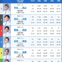 2025年10月5日蒲郡12R出走表