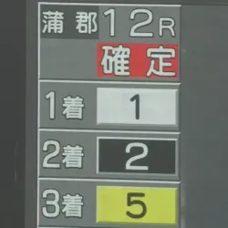 2025年10月5日蒲郡12R結果