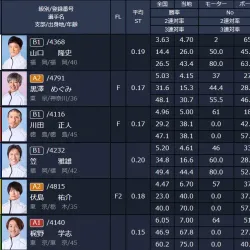 コロガシ1レース目の出走表