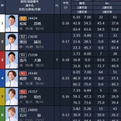 コロガシ2レース目の出走表