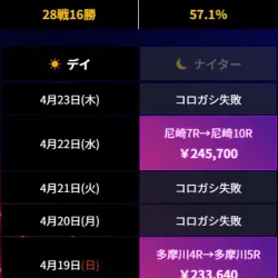 予想成績が掲載されている