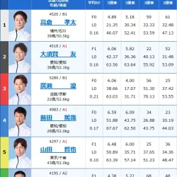 2025年10月30日三国11R出走表