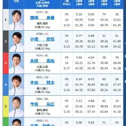 大村6Rの出走表