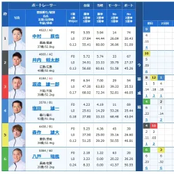 大村7Rの出走表