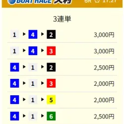 大村6Rの予想