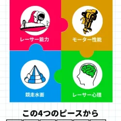 4つの専門家チーム